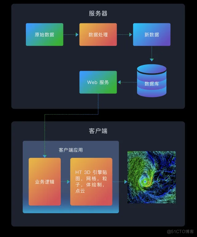  图扑 Web 可视化引擎在仿真分析领域的应用_点云_03